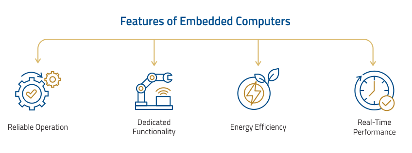 Features of Embedded Computers